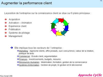 Cyclic - Performance -- Cliquez pour voir l'image en entier