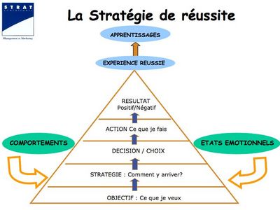 strategie_de_reussite_2_t.jpg